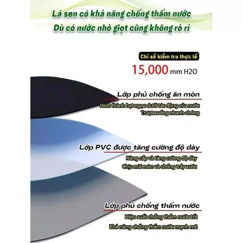 Đồ họa mô tả cấu trúc 3 lớp vải chống thấm của quần yếm, bao gồm lớp chống ăn mòn, lớp PVC và lớp chống thấm nước.
